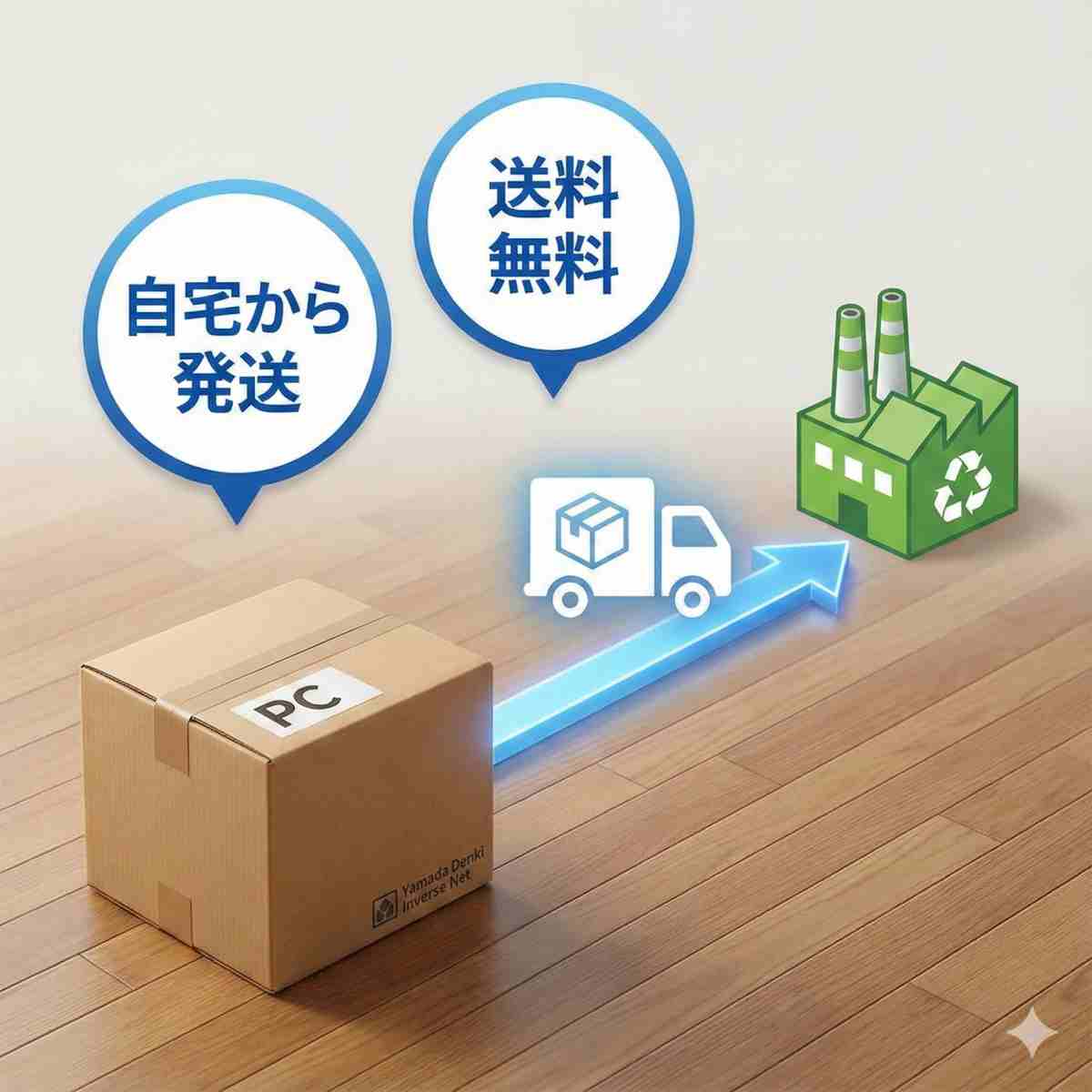 PCが入った、集荷準備が整った密封された段ボール箱。インフォグラフィックの流れが、箱を配送トラックのアイコンに、そしてリサイクル施設のアイコンに接続している。強調表示には、「自宅から発送」と「送料無料」のテキストバブルが含まれる。控えめなヤマダ電機インバースネットのブランディング。 },