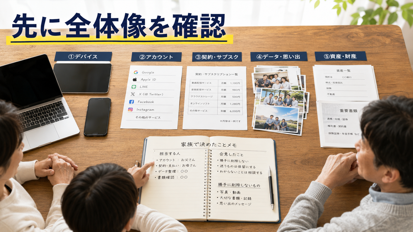 端末やアカウント、契約、データ、資産を分類して整理前の全体像を確認する様子